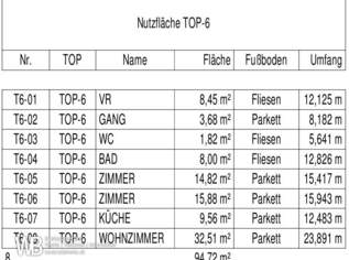 Erstbezug mit 94m² WFL + 2 Balkonen 18m², gr. Wohnküche & 2 Zimmer, 60m² PKW-Stellplatz, 228899 €, Immobilien-Wohnungen in 2425 Nickelsdorf Erstbezug mit 94m² WFL + 2 Balkonen 18m², gr. Wohnküche & 2 Zimmer, 60m² PKW-Stellplatz, 228899 €, Immobilien-Wohnungen in 2425 Nickelsdorf