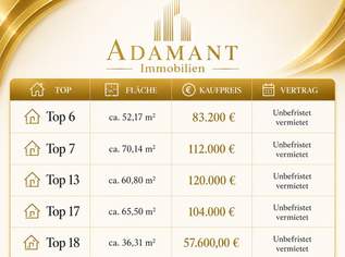 Unbefristet vermietet Charmante Altbauwohnung in Ruhelage – Perfekte Investition in 1150 Wien, 83200 €, Immobilien-Wohnungen in 1150 Rudolfsheim-Fünfhaus