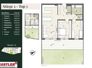 Ein neues Wohnhighlight am Mödlingbach entsteht - EARLY-BIRD-PREIS, 505000 €, Immobilien-Wohnungen in 2351 Gemeinde Wiener Neudorf Ein neues Wohnhighlight am Mödlingbach entsteht - EARLY-BIRD-PREIS, 505000 €, Immobilien-Wohnungen in 2351 Gemeinde Wiener Neudorf
