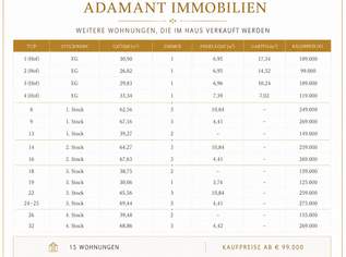Charmante 2-Zimmer-Altbauwohnung mit Potenzial in zentraler Ruhelage, 99000 €, Immobilien-Wohnungen in 1200 Brigittenau