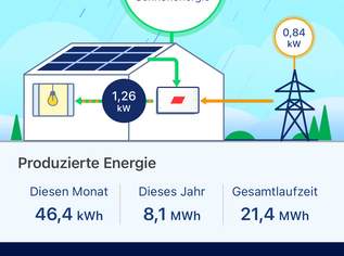SolarEdge Wechselrichter SE8k plus Zubehör
