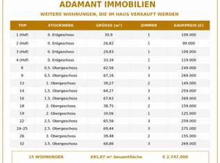 Charmante Altbauwohnung mit Entwicklungspotenzial in gefragter Lage des 20. Bezirks, 159000 €, Immobilien-Wohnungen in 1200 Brigittenau