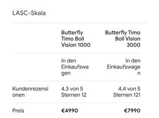 BUTTERFLY PROFITISCHTENNISSCHLÄGER VON TIMO BOLL!, 1000 €, Marktplatz-Sportgeräte & Zubehör in 1160 Ottakring BUTTERFLY PROFITISCHTENNISSCHLÄGER VON TIMO BOLL!, 1000 €, Marktplatz-Sportgeräte & Zubehör in 1160 Ottakring