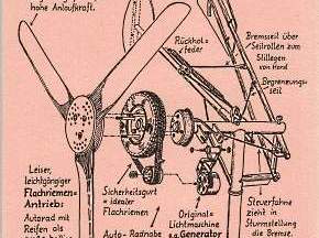 Bauplan für Windrad, Windkraft echt stark, Heft Nr. 3