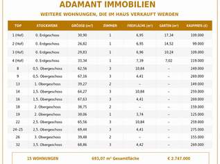 Investmentpaket mit 4 Gartenwohnungen im Erdgeschoss, 436000 €, Immobilien-Wohnungen in 1200 Brigittenau