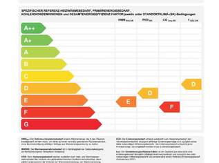 Bezugsbereites teilmöbliertes Einfamilienhaus im Luftkurort Litschau im nördlichen Waldviertel sucht neuen Eigentümer Bezugsbereites teilmöbliertes Einfamilienhaus im Luftkurort Litschau im nördlichen Waldviertel sucht neuen Eigentümer