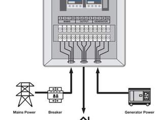 Stromaggregat, Stromgenerator, Umschaltung, Diesel-Stromaggregat, Backup, Notstrom 